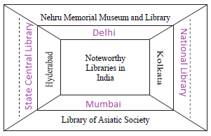 Maharashtra SSC Board Social Science Solved Previous Year Question Papers 2019 MSBSHSE SSC Social Science Solved Previous Year Question Paper Question No - 2 (A)1 solution