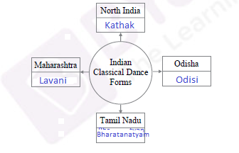 MSBSHSE SSC Social Science Solved Previous Year Question Paper Question No - 3 solution
