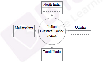 Maharashtra SSC Board Social Science Solved Previous Year Question Papers 2019 MSBSHSE SSC Social Science Solved Previous Year Question Paper Question No - 3