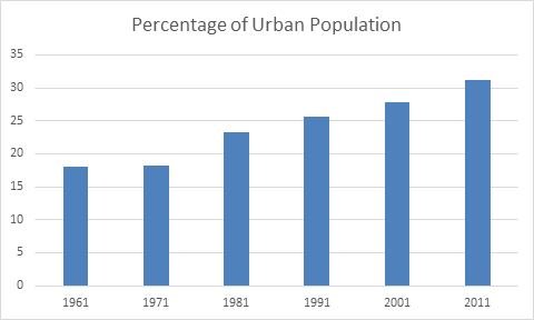 Maharashtra SSC Board Social Science Solved Previous Year Question Papers 2019 MSBSHSE SSC Social Science Solved Previous Year Question Paper Question No - 6 (A) solution