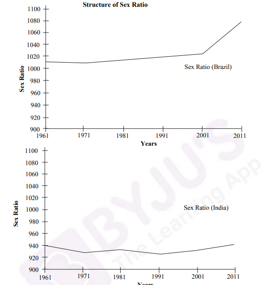 Maharashtra SSC Board Social Science Solved Previous Year Question Papers 2019 MSBSHSE SSC Social Science Solved Previous Year Question Paper Question No - 6 (B) solution