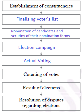 Maharashtra SSC Board Social Science Solved Previous Year Question Papers 2019 MSBSHSE SSC Social Science Solved Previous Year Question Paper Question No - 8 (B) 1 solution