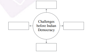 Maharashtra SSC Board Social Science Solved Previous Year Question Papers 2019 MSBSHSE SSC Social Science Solved Previous Year Question Paper Question No - 8 (B) 3