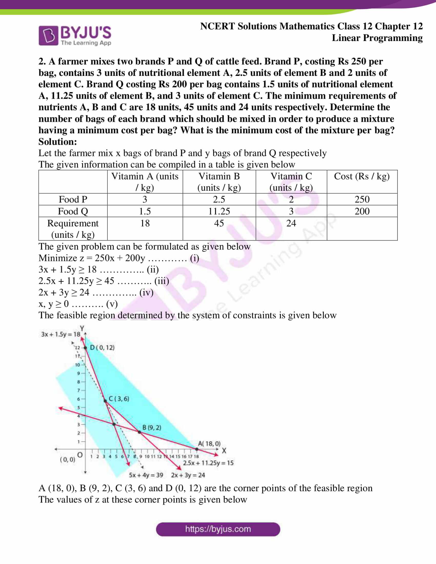NCERT Solutions for Class 12 Maths Chapter 12 Linear Programming