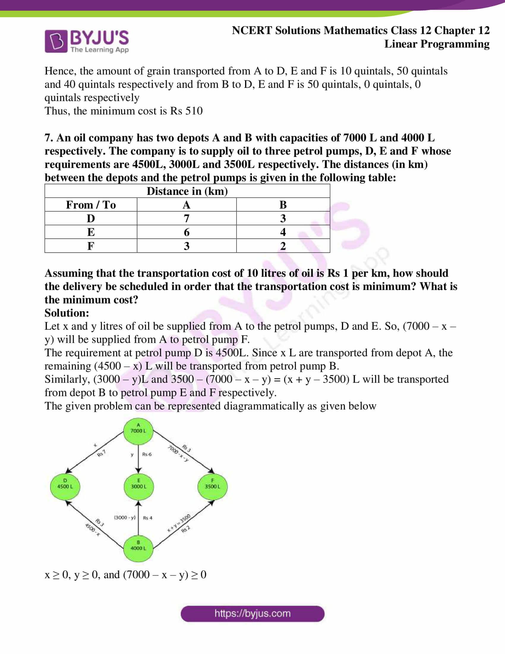 Ncert solutions for class 12 maths chapter 12 linear programming