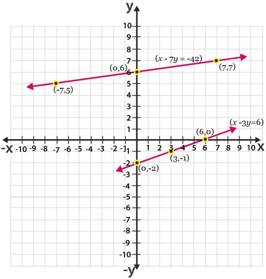 NCERT-Sol-Class-10-Maths-Ch-3-3.1-q1 NCERT-Sol-Class-10-Maths-Ch-3-3.1-q1