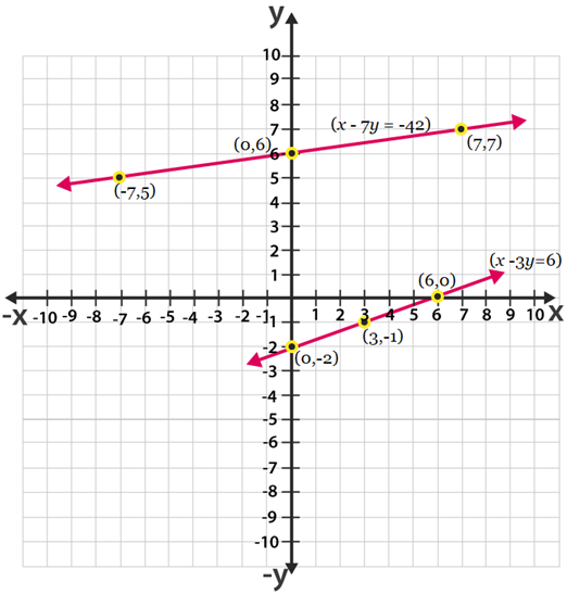 NCERT-Sol-Class-10-Maths-Ch-3-3.1-q1