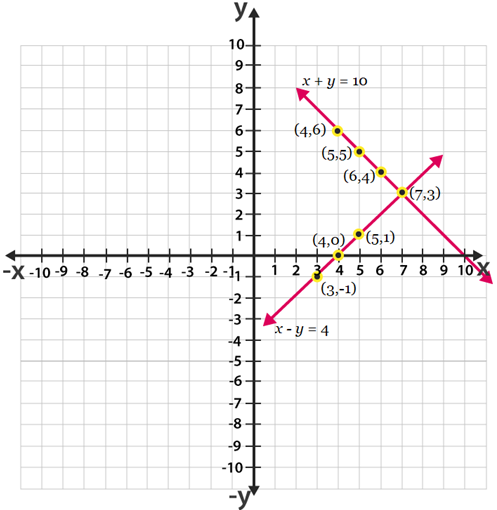 NCERT-Sol-Class-10-Maths-Ch-3-3.2-q1 NCERT-Sol-Class-10-Maths-Ch-3-3.2-q1