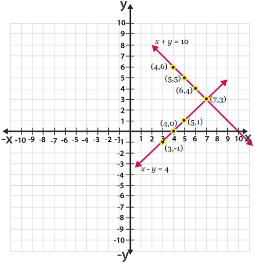 NCERT-Sol-Class-10-Maths-Ch-3-3.2-q1