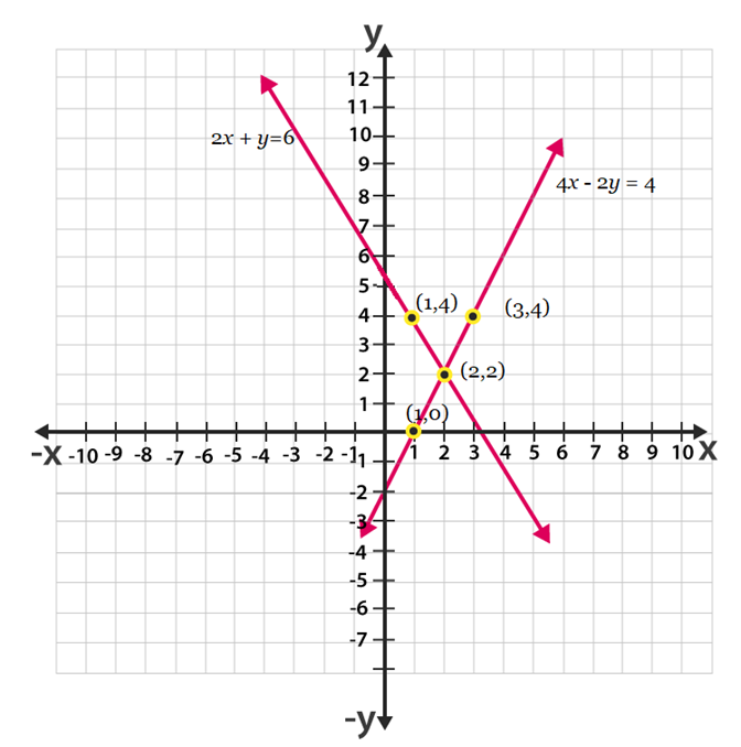 NCERT-Sol-Class-10-Maths-Ch-3-3.2-q4-iii NCERT-Sol-Class-10-Maths-Ch-3-3.2-q4-iii