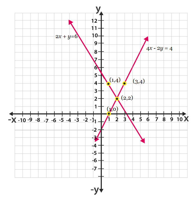 NCERT-Sol-Class-10-Maths-Ch-3-3.2-q4-iii