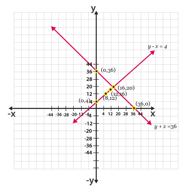 NCERT-Sol-Class-10-Maths-Ch-3-3.2-q5 NCERT-Sol-Class-10-Maths-Ch-3-3.2-q5