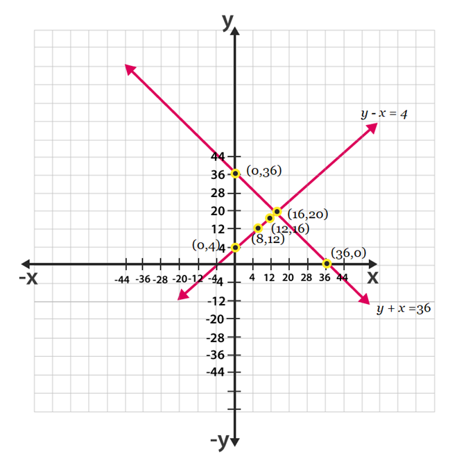 NCERT-Sol-Class-10-Maths-Ch-3-3.2-q5