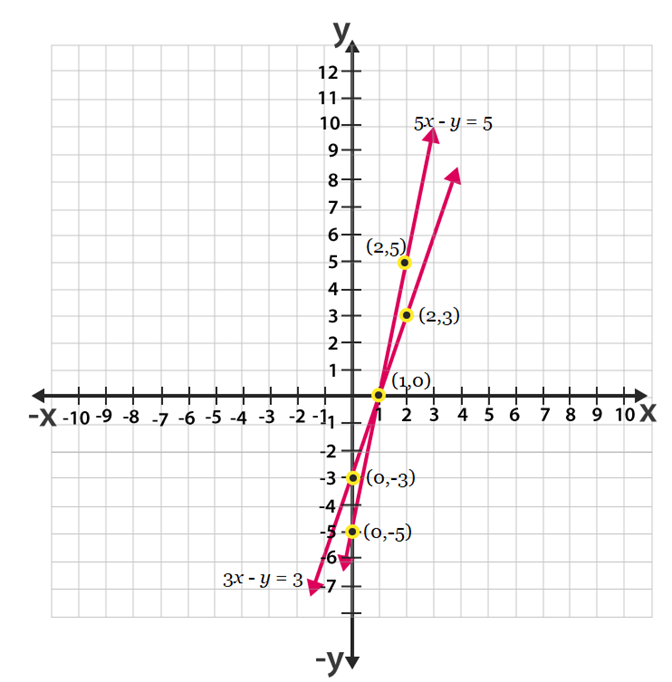 NCERT-Sol-Class-10-Maths-Ch-3-3.7-q6 NCERT-Sol-Class-10-Maths-Ch-3-3.7-q6