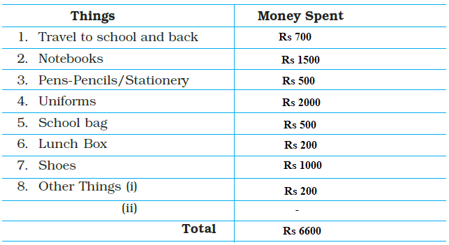 NCERT Solutions Class 4 EVS Chapter 5 - 2