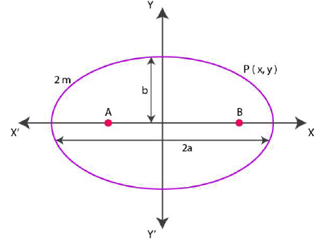 NCERT Solutions for Class 11 Maths Chapter 11 – Conic Sections image - 7