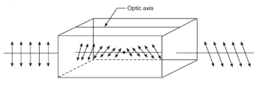 Optical Rotation Optical Rotation