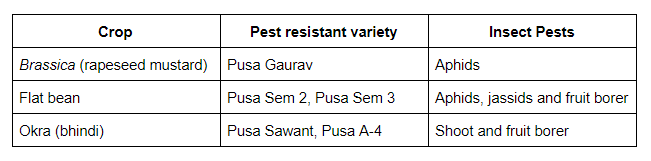 Pest-resistant varieties of crops