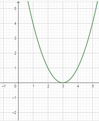 Polynomials for class 10 -4