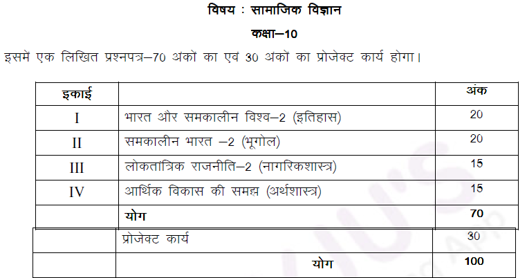 Up Board Class 10 Social Science Syllabus Download Pdf