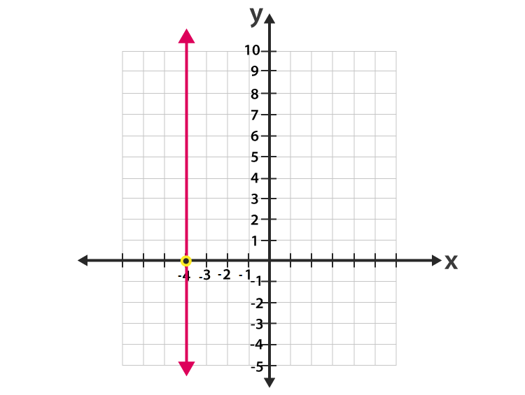 vertical line test worksheet