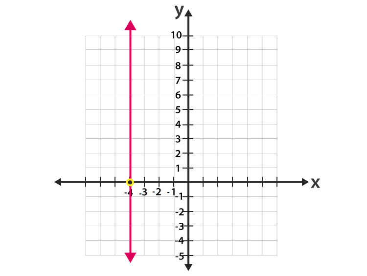 Chapter 4 Linear