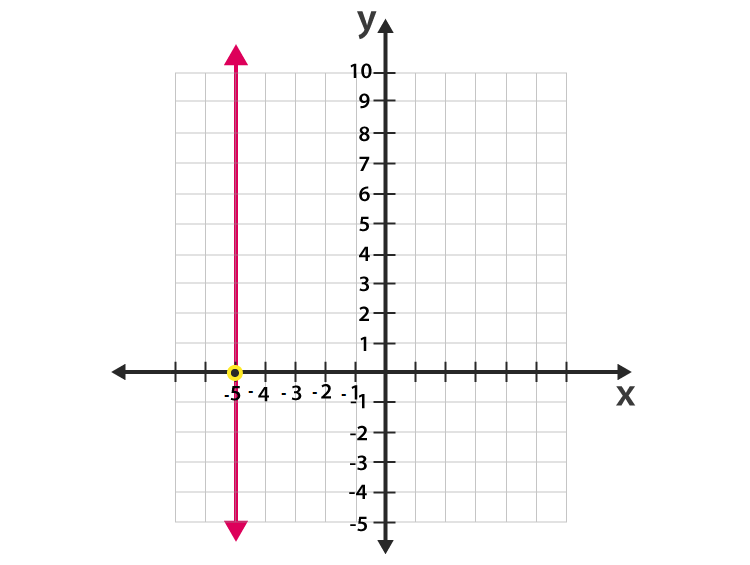 Vertical Line Example - 4