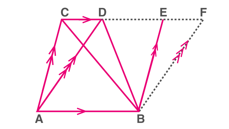 Areas Of Parallelograms And Triangles Class 9-6