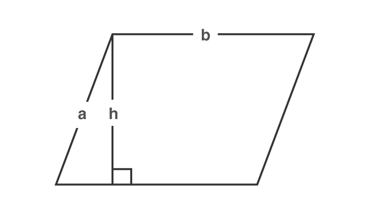 Area related to circles class 10 -3