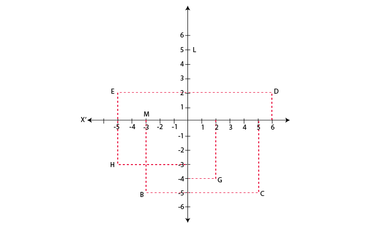 Class 9 Maths chapter 3 imp.ques.4