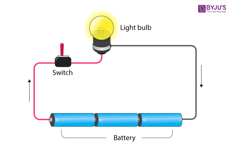 Electric Current