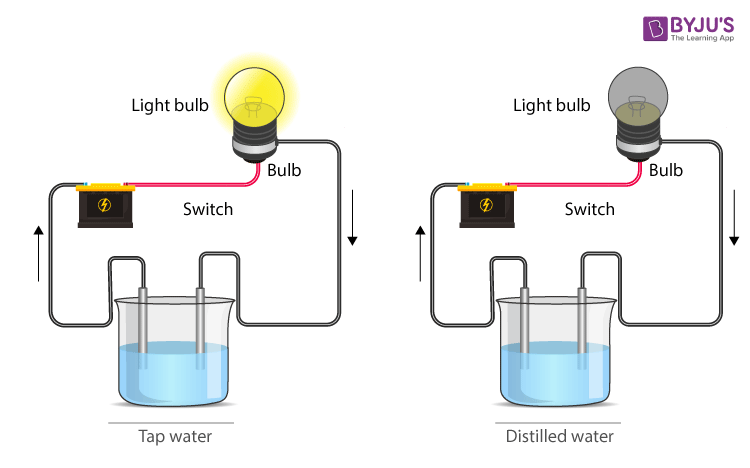 what is chemical effects of electric current