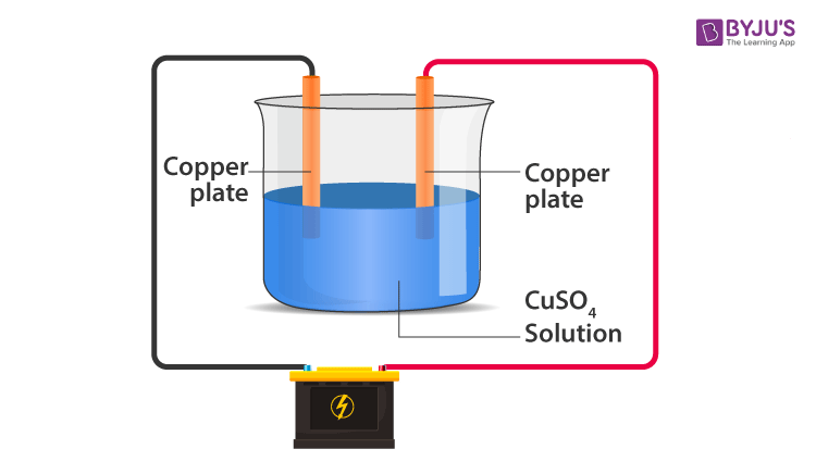 Chemical Effects of Electric Current n 3