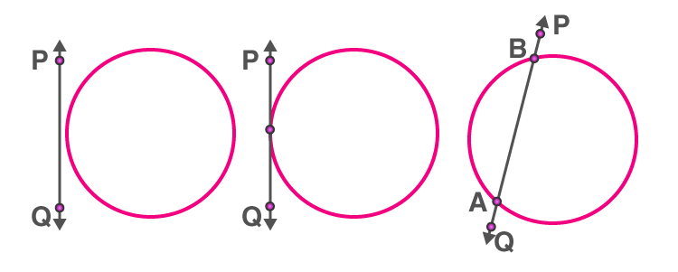 Circles for class 10 -1