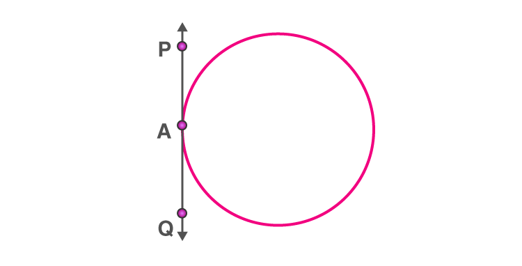 Circles for class 10 -2