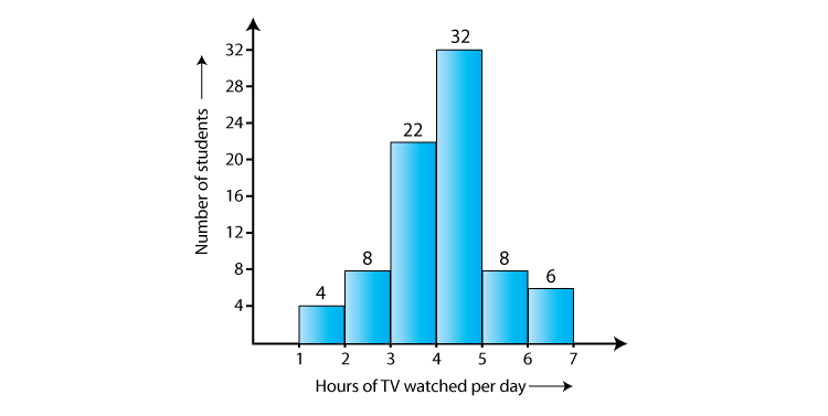 important questions for class 8 maths chapter 5 data handling