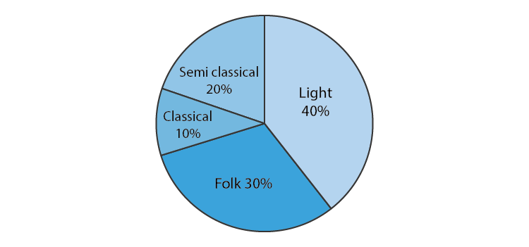 Class 8 Maths Chapter 5 Data Handling 02