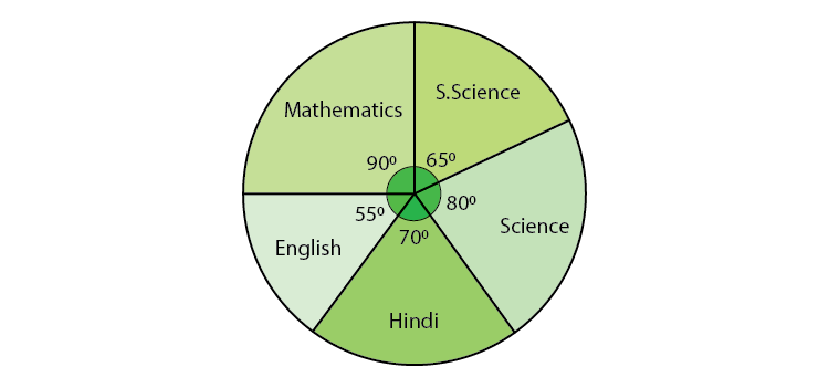 Class 8 Maths Chapter 5 Data Handling 03