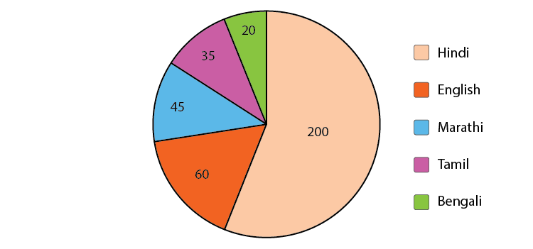 Class 8 Maths Chapter 5 Data Handling 04