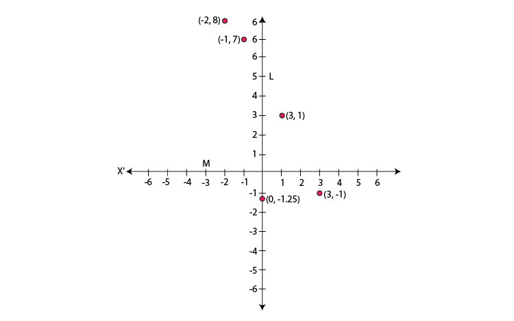 Class 9 Maths Important question 5