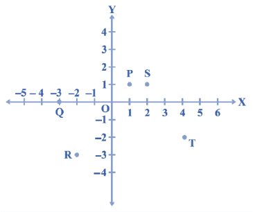 Class 9 Maths chapter 3 important question 1