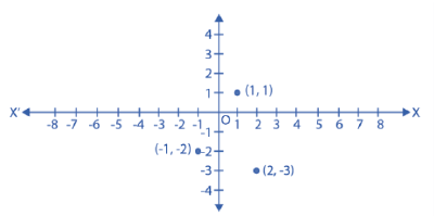 Class 9 maths chapter 3 imp.question 2.2