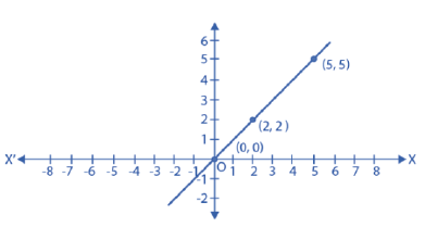 Class 9 Maths chapter 3 imp. ques.2.3