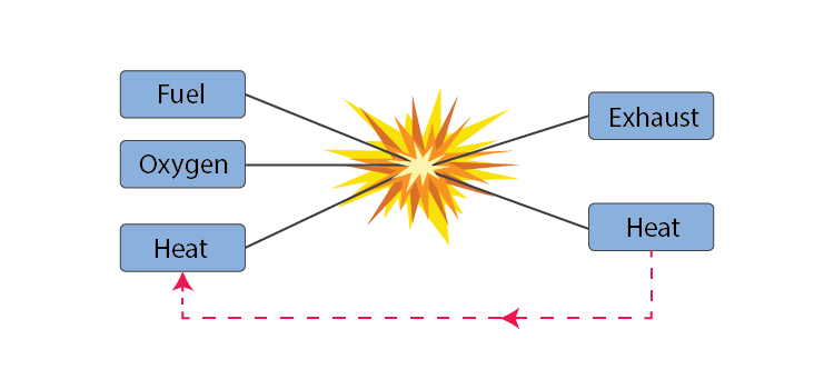 LPG Gas Flame, PDF, Combustion