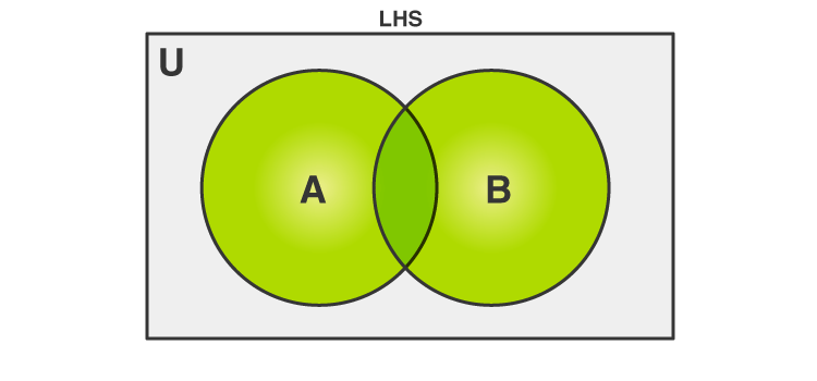 De Morgan's First Law (Theorem Statement and Proof & Examples)