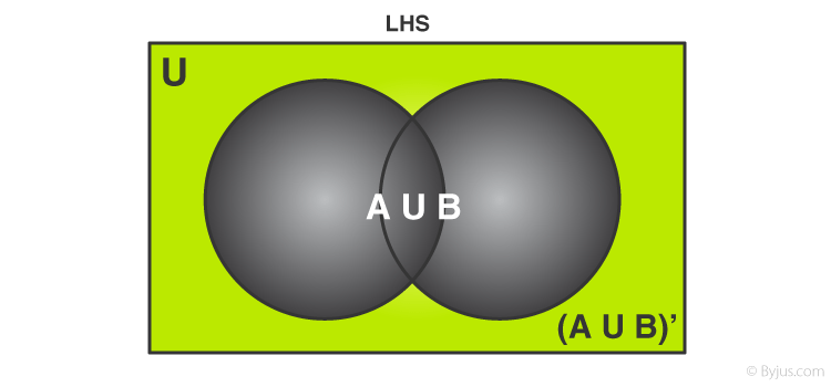 Complement of sets