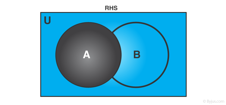 Complement of set A