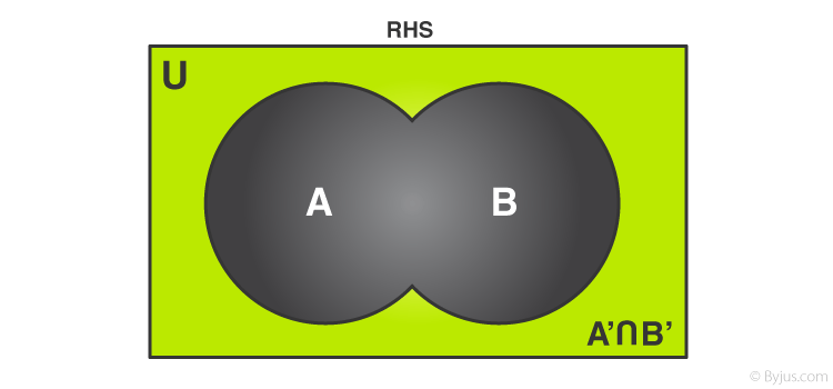  Intersection of complements of sets