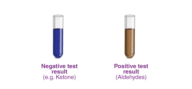 Браун тест 4. Fehling solution Formula. Test de Fehling. Test de Fehling Amidon.