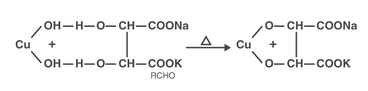 Fehling’s Test Reaction